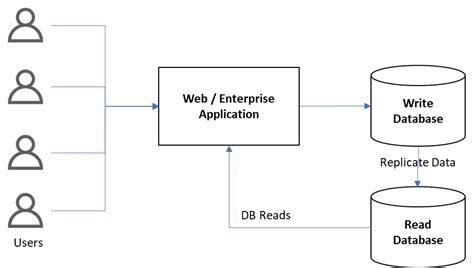 open source database replication tools.